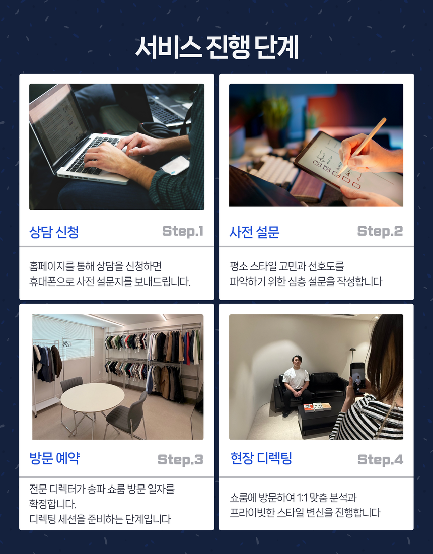 서비스 진행 단계 — 상담 신청, 사전 설문, 방문 예약, 현장 디렉팅